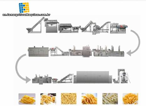 Complete line for manufacturing frozen French fries