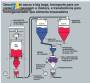 Weighing and mixing system Dynamic Air for granular powder